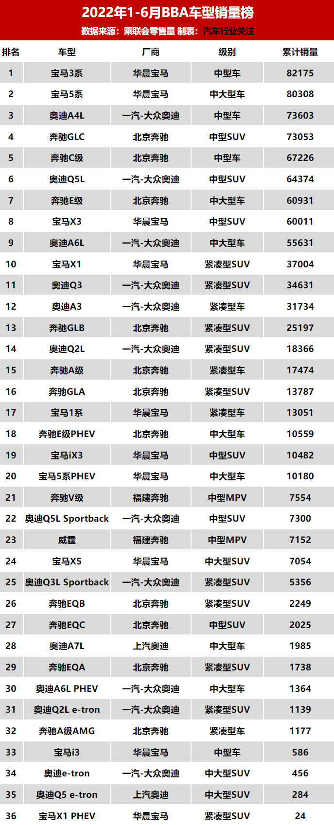 汽车终端销量和实销量_2022销量_psp销量中国销量