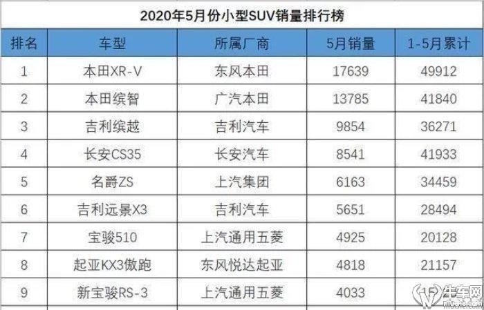 2022即将上市新款小型suv车_丰田小型suv什么时候上市_即将上市新款丰田suv车