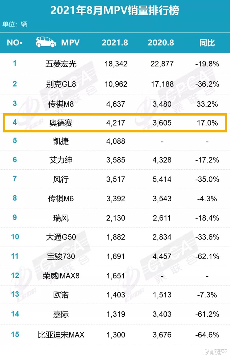 塞那、嘉华、库斯途...多款重磅MPV齐上阵！新款奥德赛顶得住吗？