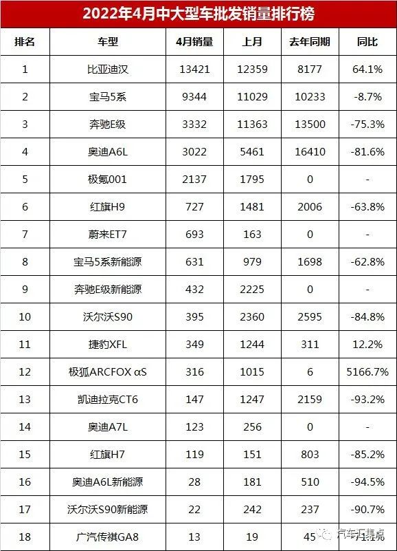 家用按摩椅排行销量榜_中大型车销量排行榜2022_2017大型车销量排行榜