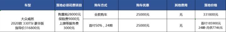 大众途威报价及图片_汽车之家最新汽车报价2022大众威然全国最低价格_09款进口大众途威报价