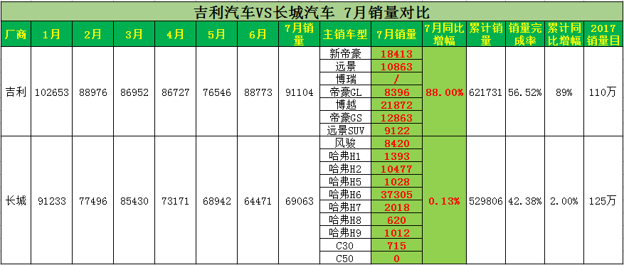 长城新款suv魏派2018_长城魏派2022年销量_长城魏派vv5试驾视频