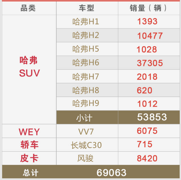 长城魏派vv5试驾视频_长城魏派2022年销量_长城新款suv魏派2018