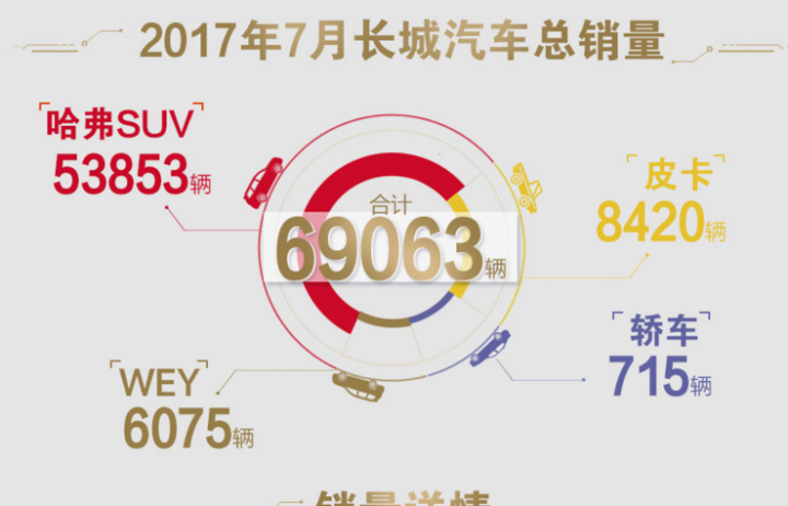 长城新款suv魏派2018_长城魏派vv5试驾视频_长城魏派2022年销量