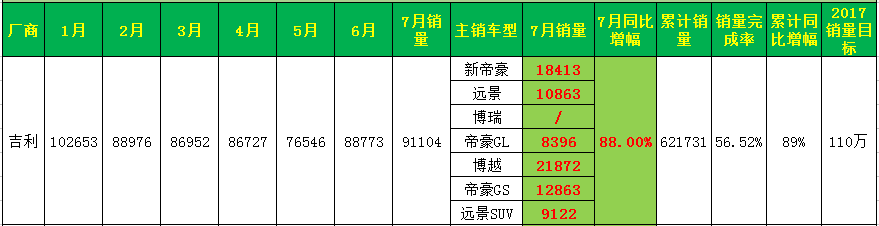 长城魏派vv5试驾视频_长城魏派2022年销量_长城新款suv魏派2018