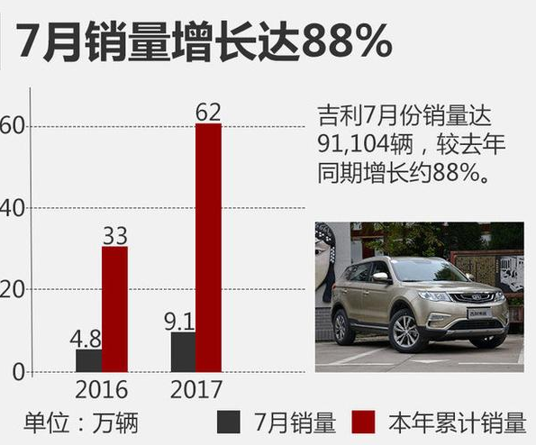 长城魏派2022年销量_长城魏派vv5试驾视频_长城新款suv魏派2018