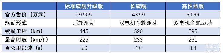 特斯拉豪车销量排行_2月汽车销量排行榜2022特斯拉_4月紧凑型车销量排行