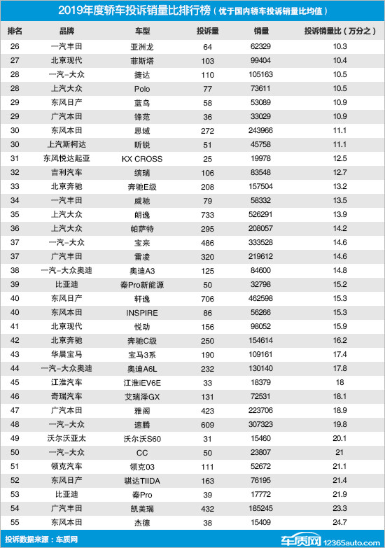 g榜销量排行_轿车销量排行榜中国_中国笔记本销量排行