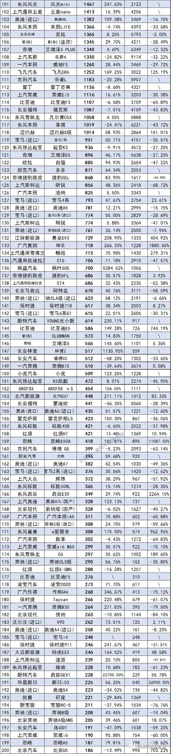 2022年3月中型轿车销量排行榜_2018年9月suv销量排行_2017年6月suv销量排行