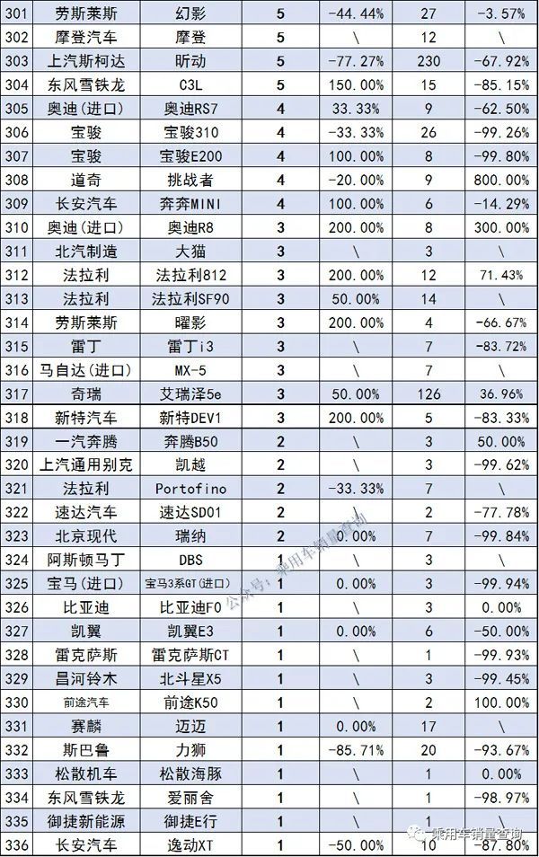 2017年6月suv销量排行_2018年9月suv销量排行_2022年3月中型轿车销量排行榜