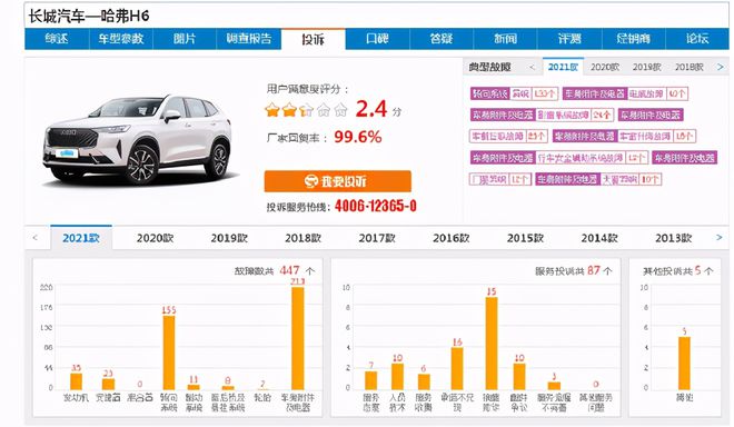 18年12月suv销量排行_2022年5月suv销量排行榜_2018年11月suv销量排行