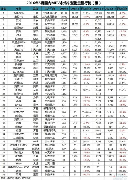 g榜销量排行_中国紧凑型车销量排行_轿车销量排行榜中国