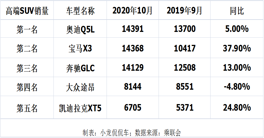 销量最好的suv合资车_2022suv销量排行榜前十名合资车_合资紧凑型suv车销量