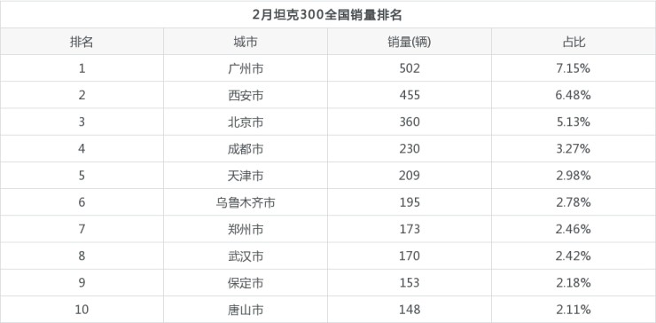 2022年suv排名销量排名_2017年6月suv销量排名_2016进口suv销量排名