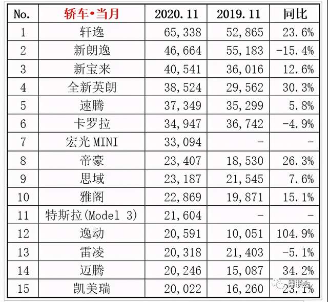 轿车全国销量排行_轿车销量排行榜中国_日本漫画销量排行总榜