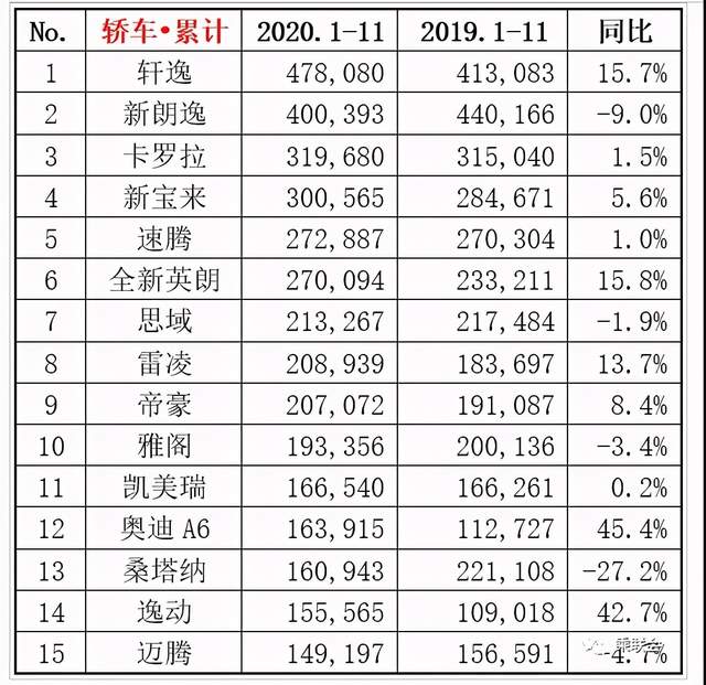 轿车销量排行榜中国_轿车全国销量排行_日本漫画销量排行总榜