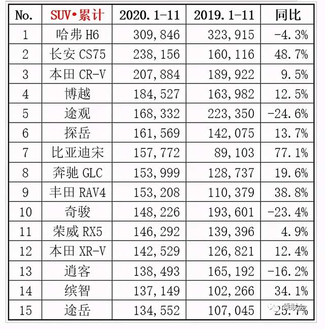 轿车全国销量排行_轿车销量排行榜中国_日本漫画销量排行总榜