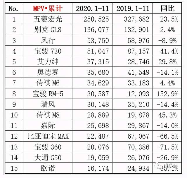 轿车销量排行榜中国_轿车全国销量排行_日本漫画销量排行总榜