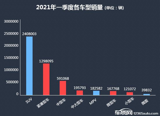 2022小型车销量排名前10名_中级车销量排行榜2014前十名_2022卡塔尔世界杯非洲区前26名