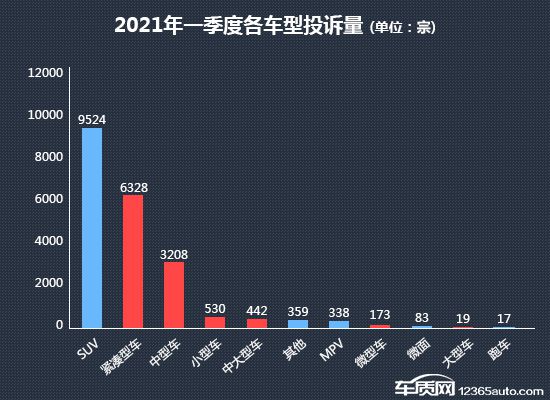 2022小型车销量排名前10名_中级车销量排行榜2014前十名_2022卡塔尔世界杯非洲区前26名