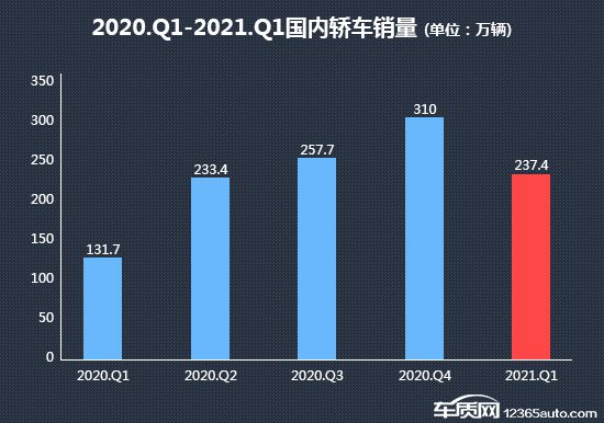 中级车销量排行榜2014前十名_2022卡塔尔世界杯非洲区前26名_2022小型车销量排名前10名