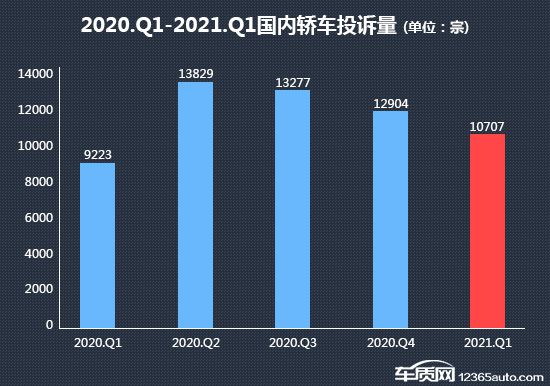 中级车销量排行榜2014前十名_2022小型车销量排名前10名_2022卡塔尔世界杯非洲区前26名