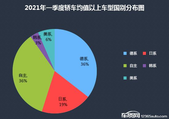 2022小型车销量排名前10名_中级车销量排行榜2014前十名_2022卡塔尔世界杯非洲区前26名