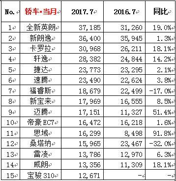 6月份suv销量排行2015_2019年3月份suv销量排行_2022年3月份汽车销量排行榜出炉完整版