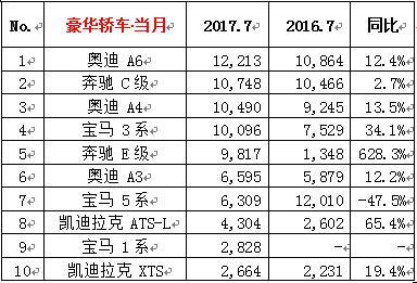 2022年3月份汽车销量排行榜出炉完整版_2019年3月份suv销量排行_6月份suv销量排行2015