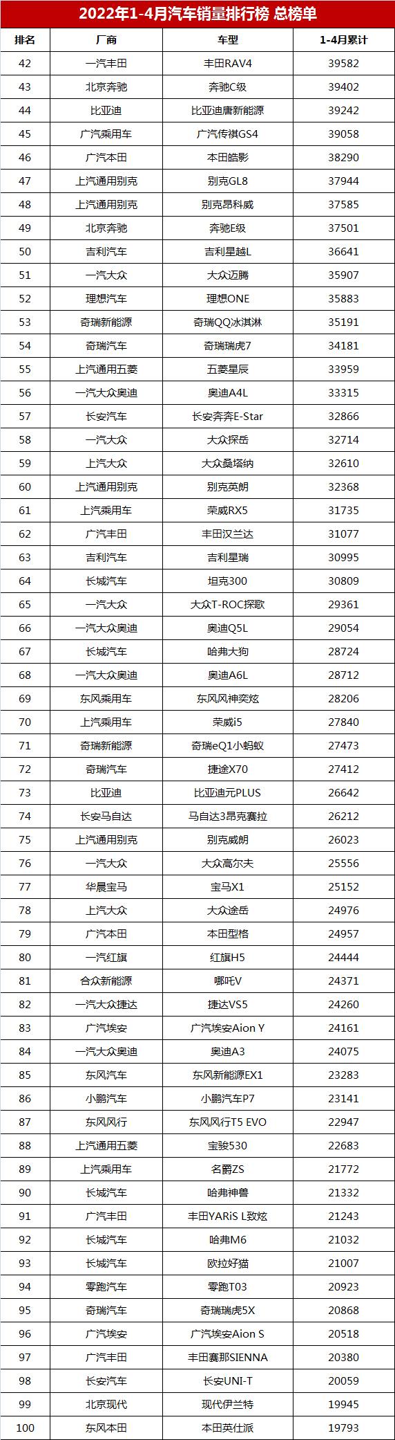 2016年乘用车销量排名_2018年乘用车销量排行_2022年乘用车销量排行榜