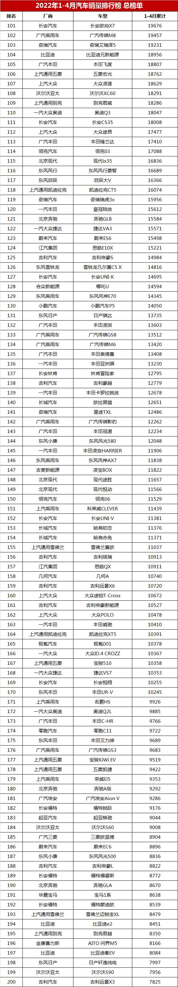 2016年乘用车销量排名_2018年乘用车销量排行_2022年乘用车销量排行榜