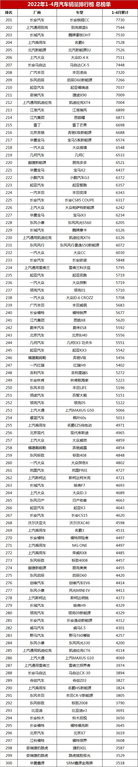 2018年乘用车销量排行_2022年乘用车销量排行榜_2016年乘用车销量排名