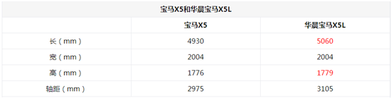 奔驰新款车型2020上市最新款价格_新车上市新款2022_艾滋病新疗法上市2022