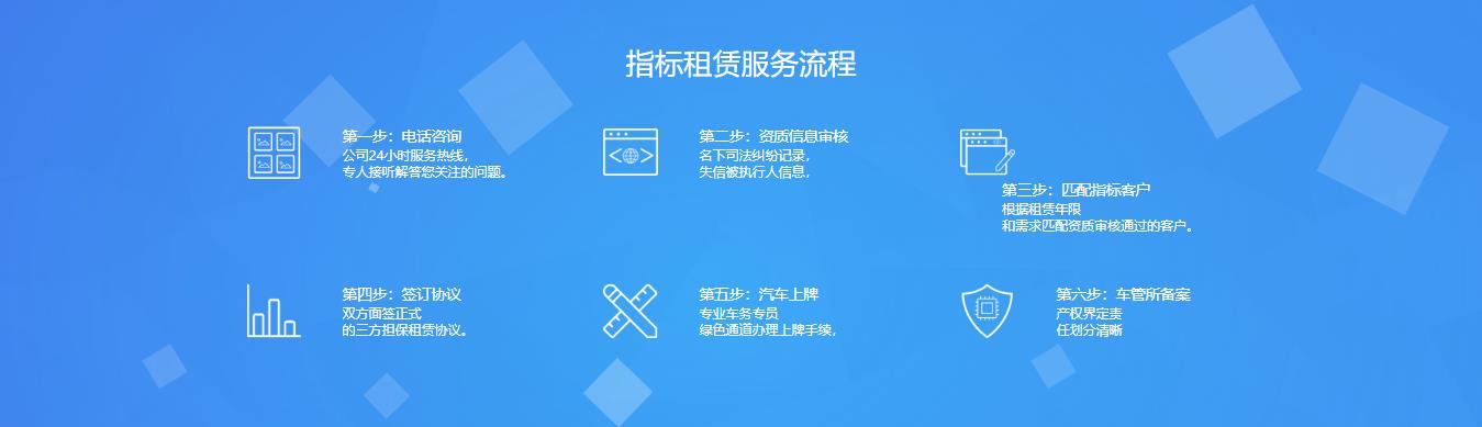 车指标租用需要什么手续2022已更新(本地资讯)