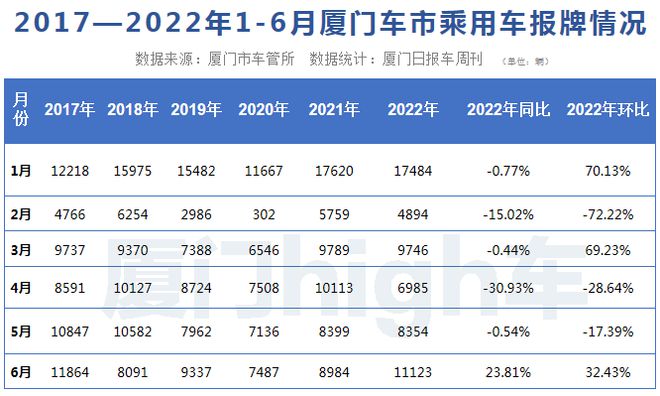 2017年5月suv销量排行_2017年6月suv销量排行_2月汽车销量排行榜2022特斯拉