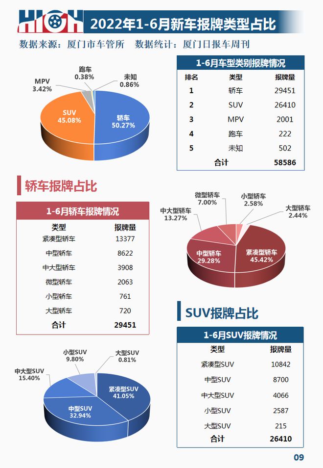 2月汽车销量排行榜2022特斯拉_2017年5月suv销量排行_2017年6月suv销量排行