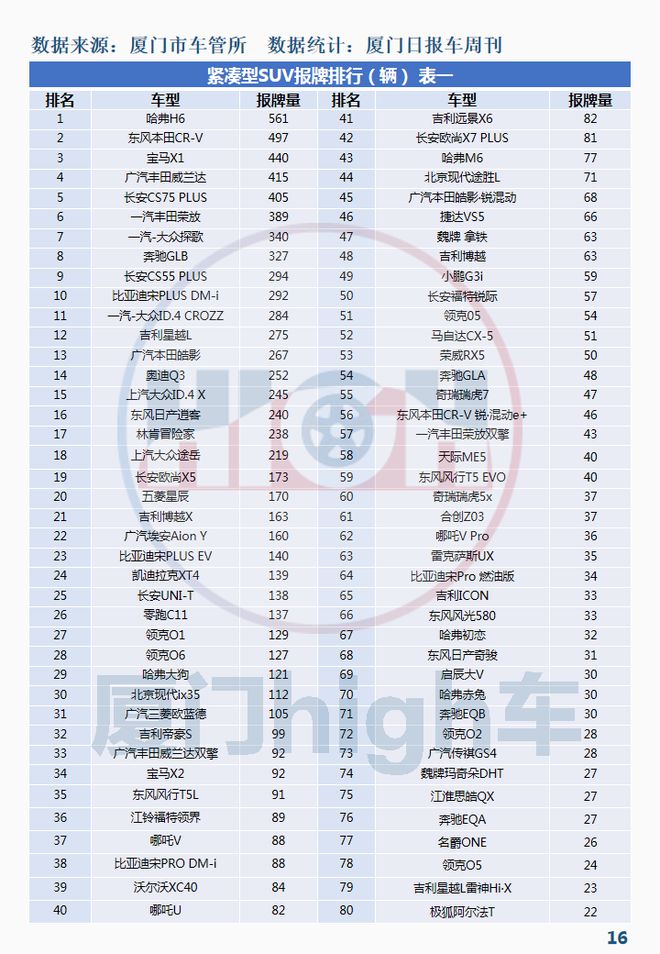 2017年5月suv销量排行_2月汽车销量排行榜2022特斯拉_2017年6月suv销量排行