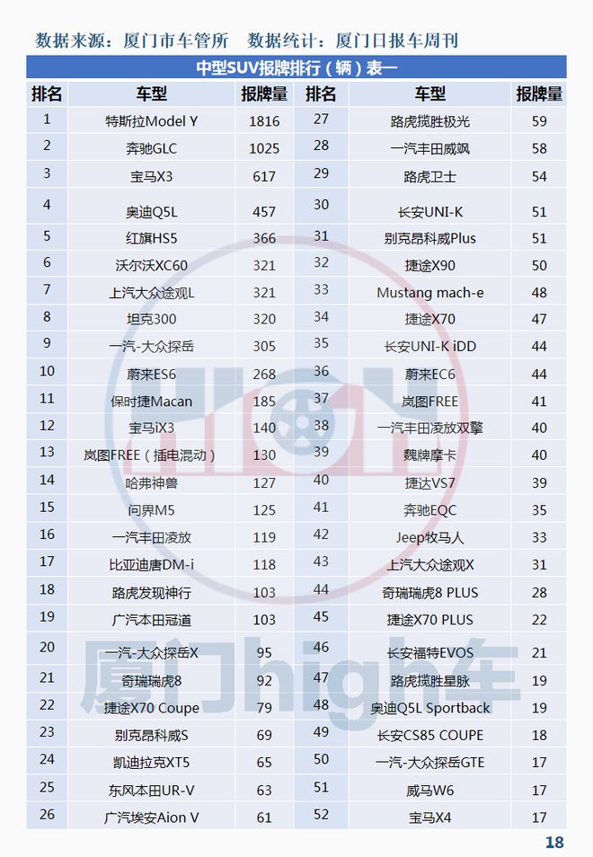 2017年5月suv销量排行_2月汽车销量排行榜2022特斯拉_2017年6月suv销量排行