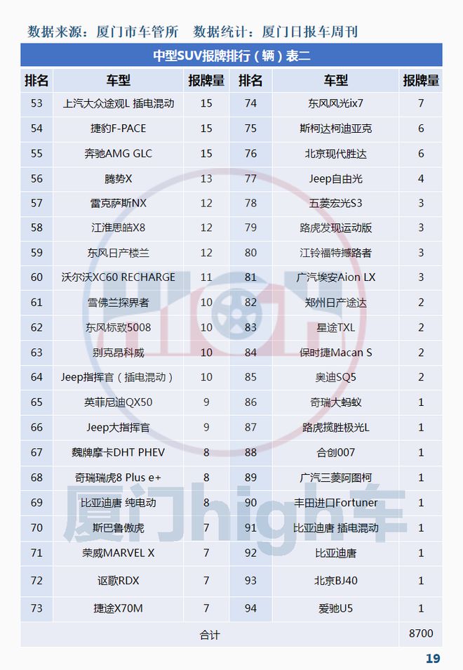 2月汽车销量排行榜2022特斯拉_2017年5月suv销量排行_2017年6月suv销量排行