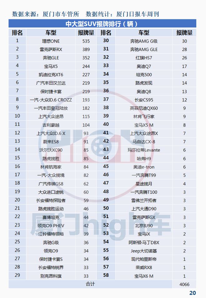 2月汽车销量排行榜2022特斯拉_2017年5月suv销量排行_2017年6月suv销量排行