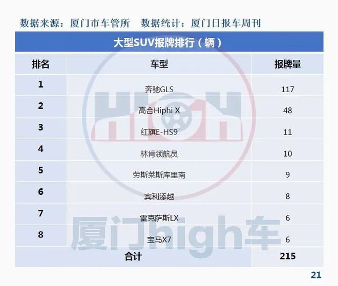 2017年5月suv销量排行_2017年6月suv销量排行_2月汽车销量排行榜2022特斯拉