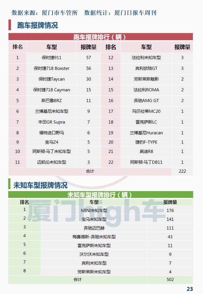 2月汽车销量排行榜2022特斯拉_2017年6月suv销量排行_2017年5月suv销量排行