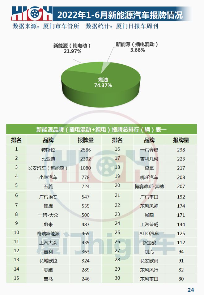 2017年6月suv销量排行_2月汽车销量排行榜2022特斯拉_2017年5月suv销量排行