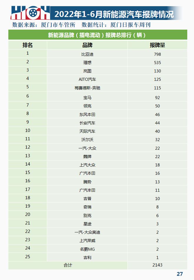 2月汽车销量排行榜2022特斯拉_2017年5月suv销量排行_2017年6月suv销量排行