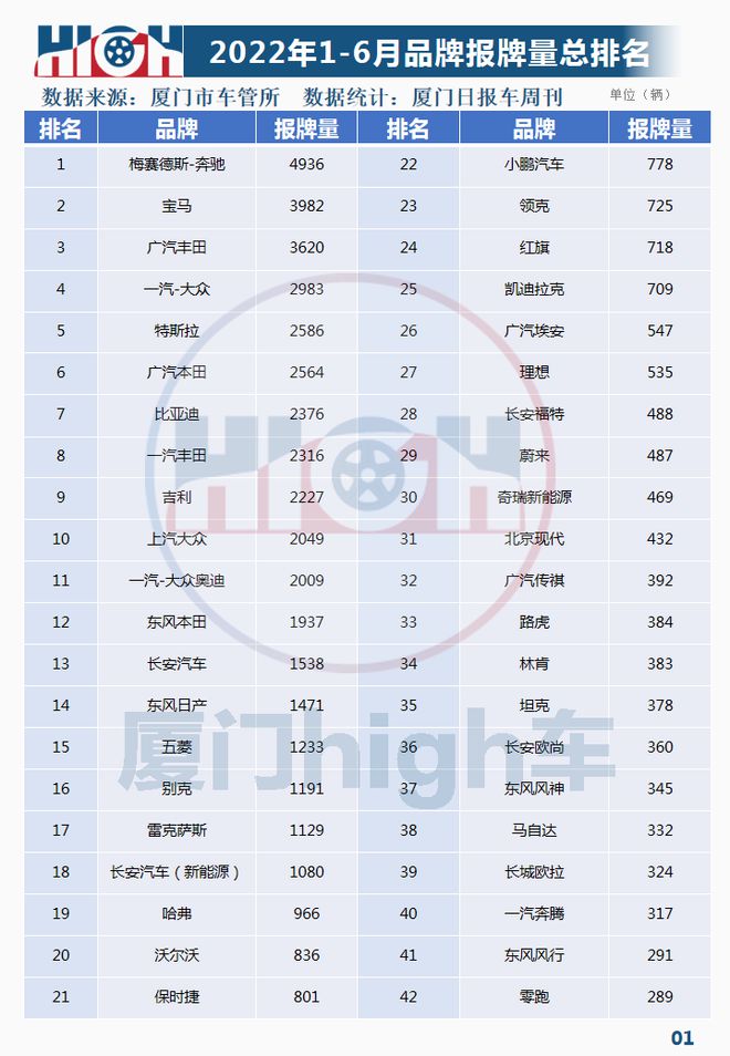 2017年5月suv销量排行_2月汽车销量排行榜2022特斯拉_2017年6月suv销量排行