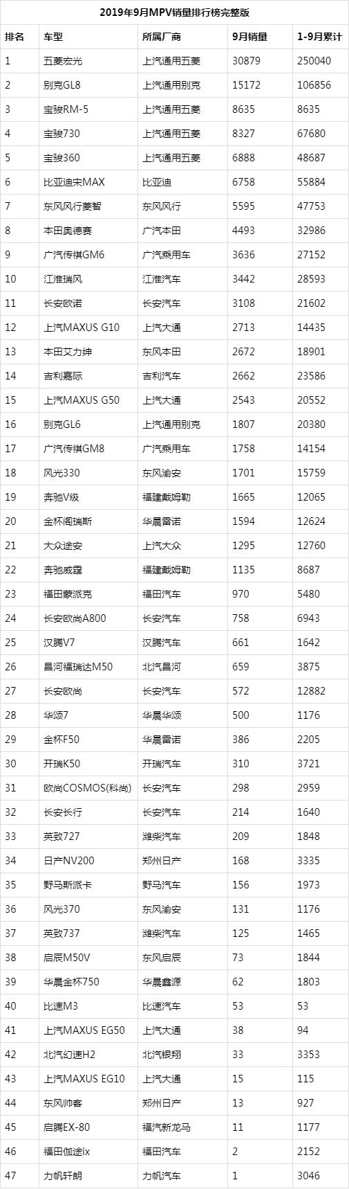 022年汽车销量排行榜