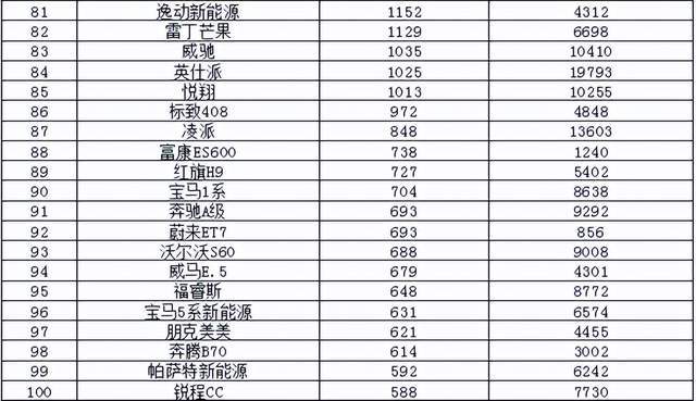 2014年7月汽车suv销量排行榜_2015汽车品牌销量排名_2022汽车销量排名4月