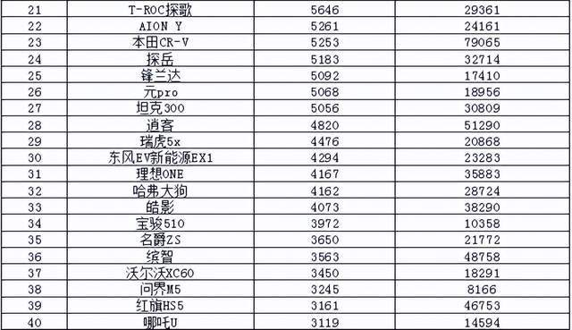 2022汽车销量排名4月_2015汽车品牌销量排名_2014年7月汽车suv销量排行榜