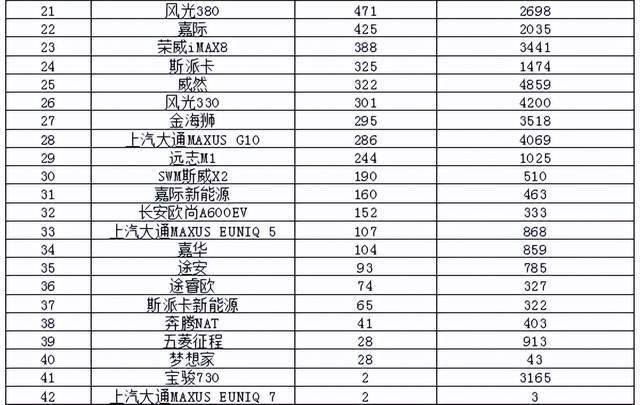 2015汽车品牌销量排名_2014年7月汽车suv销量排行榜_2022汽车销量排名4月