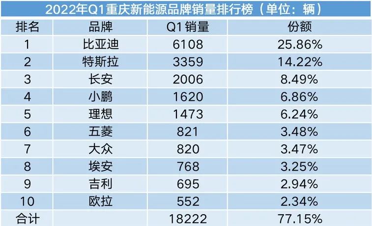 2022年属猴人的全年每月_2022年属鼠的全年运势_2022年汽车全年销量排行榜